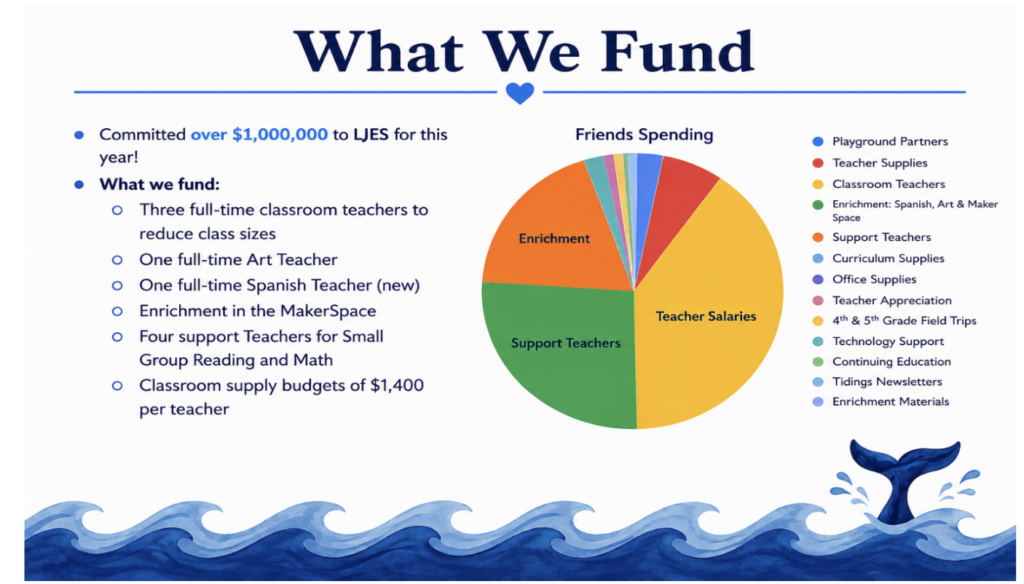 What We Fund
